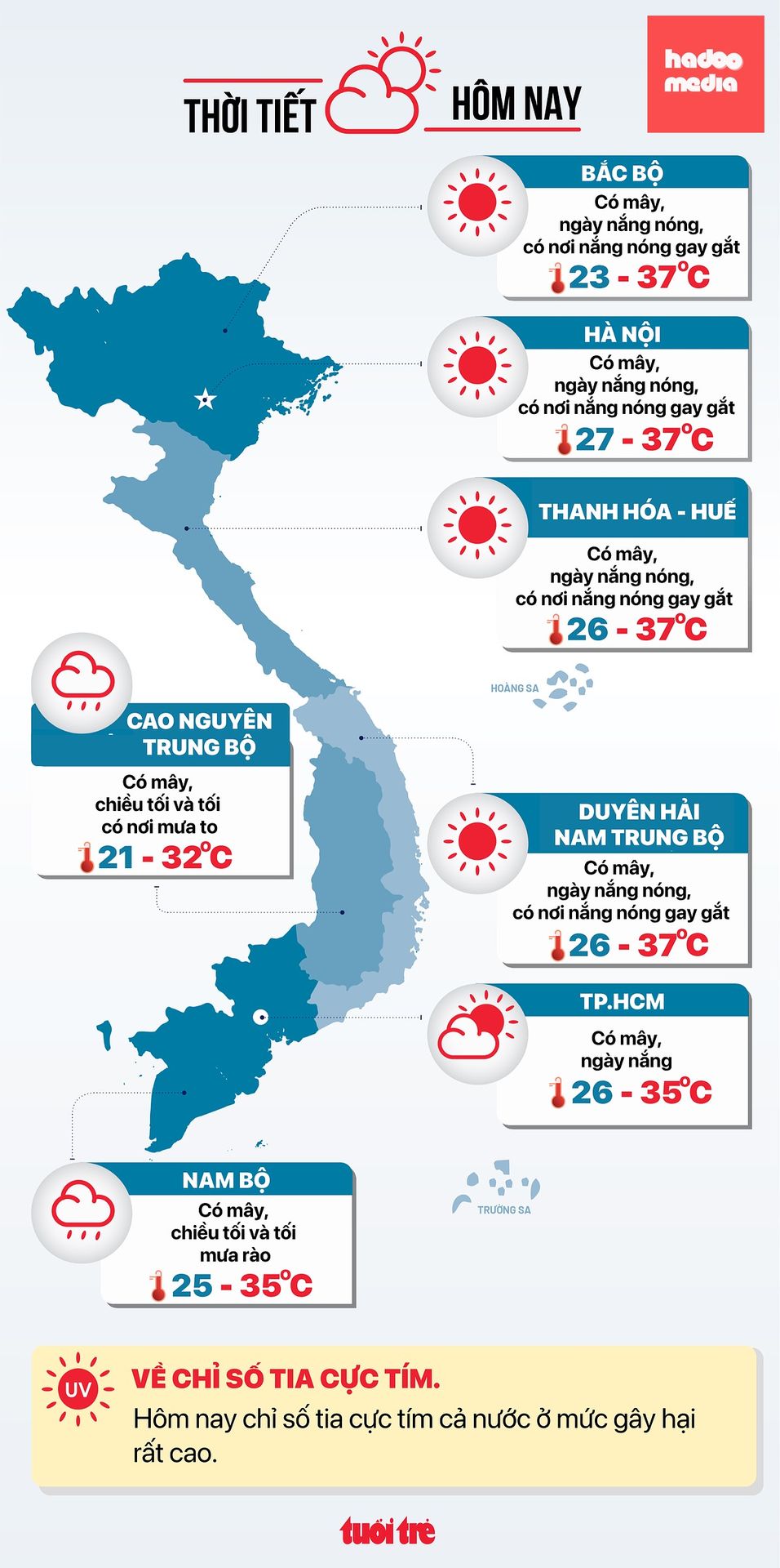 Tin tức thời tiết đáng chú ý hôm nay 13-8 - Đồ họa: NGỌC THÀNH