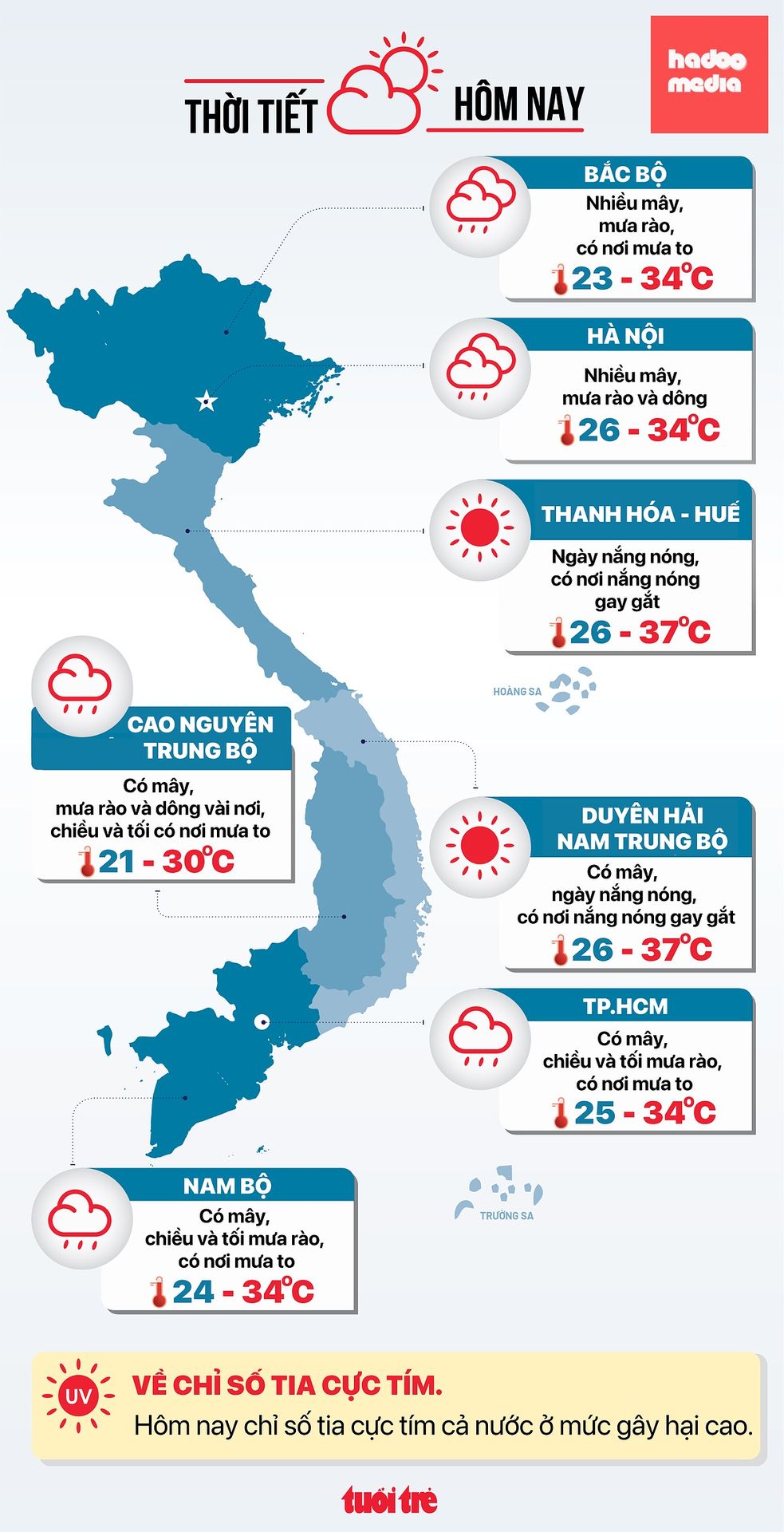 Dự báo thời tiết các vùng miền cả nước hôm nay 15-8 -  Đồ họa: NGỌC THÀNH