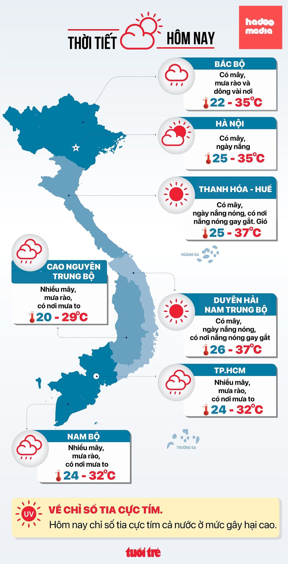 Dự báo thời tiết hôm nay 16-8 - Đồ họa: NGỌC THÀNH