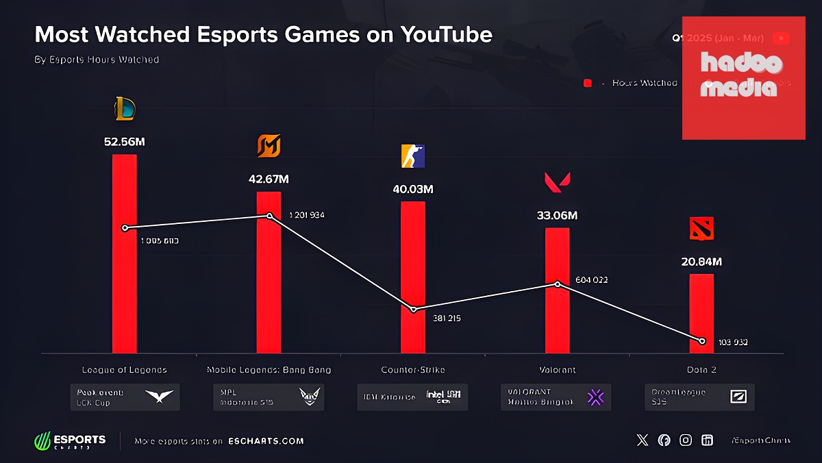 Tại sao trò chơi điện tử trở thành trung tâm của giải trí hiện đại