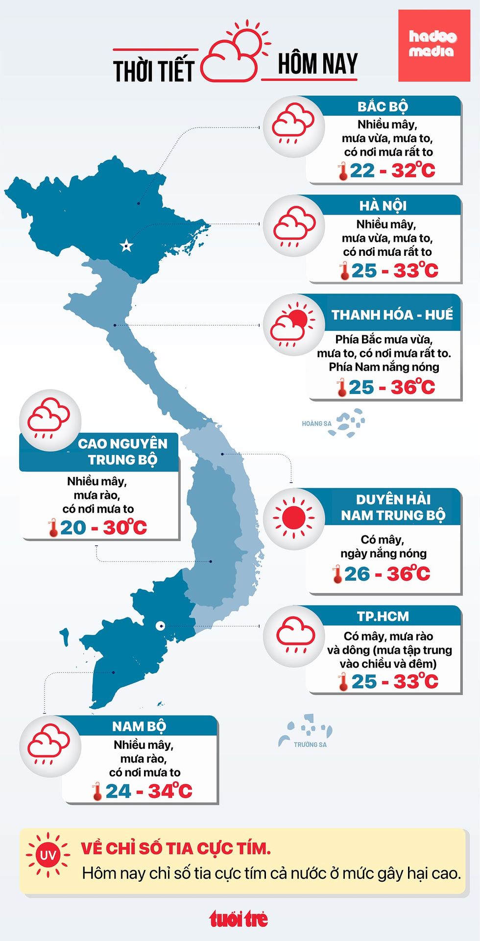 Dự báo thời tiết các tỉnh thành cả nước hôm nay 18-8 - Đồ họa: NGỌC THÀNH