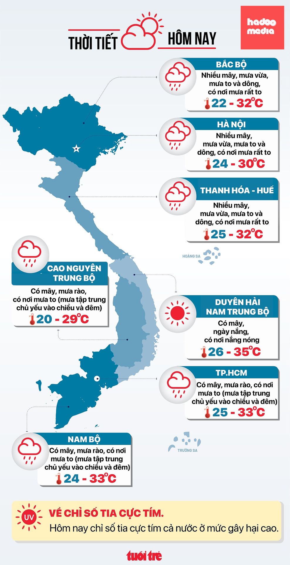 Tin tức thời tiết đáng chú ý hôm nay 19-8 - Đồ họa: NGỌC THÀNH