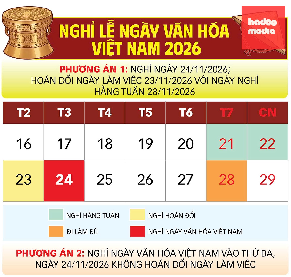 Phương án nghỉ lễ Ngày Văn hóa Việt Nam năm 2026 - Đồ họa: TUẤN ANH