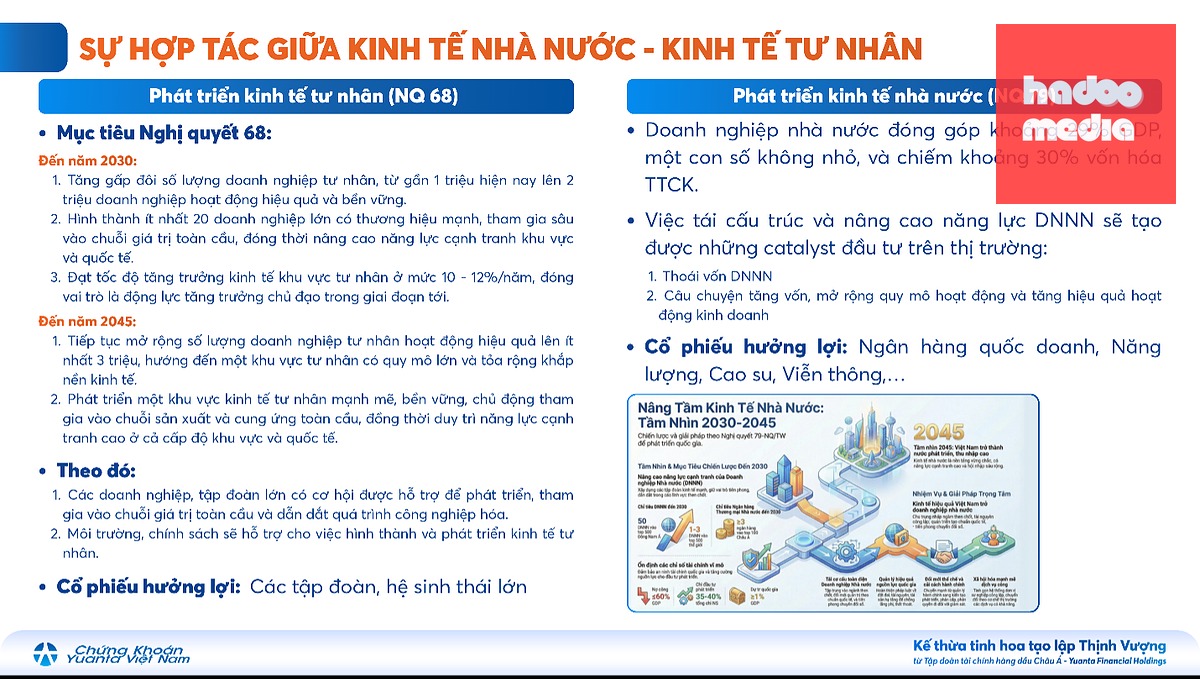Nguồn: Báo cáo chiến lược 2026 – 2030 của Chứng khoán Yuanta Việt Nam
