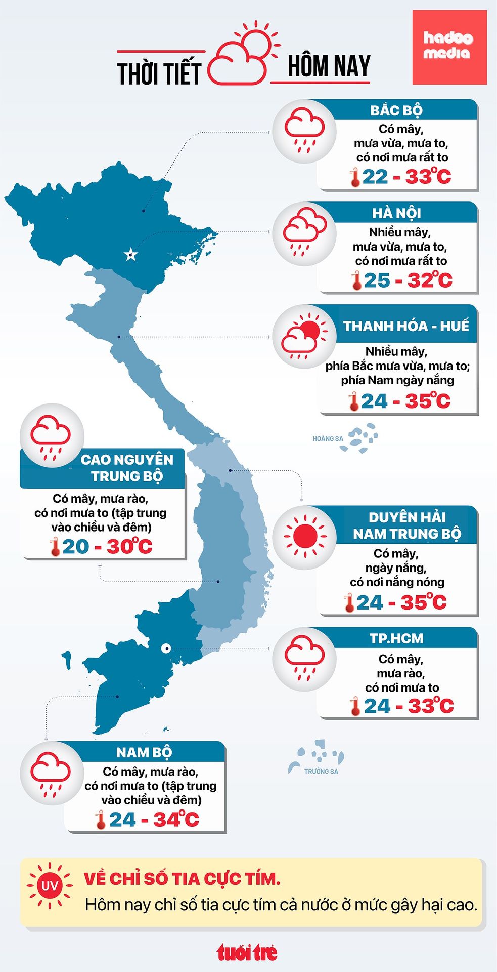 Dự báo thời tiết các vùng miền cả nước hôm nay 21-8 - Đồ họa: NGỌC THÀNH