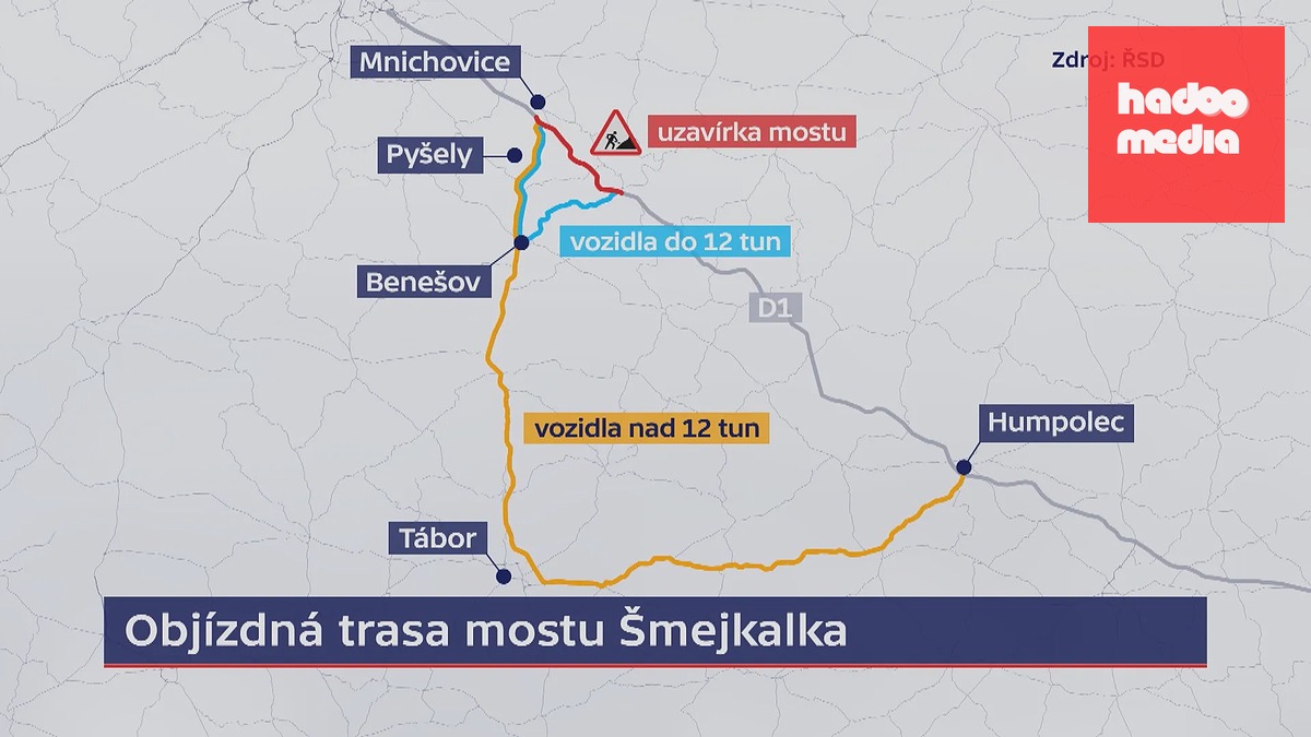 Objízdná trasa mostu Šmejkalka