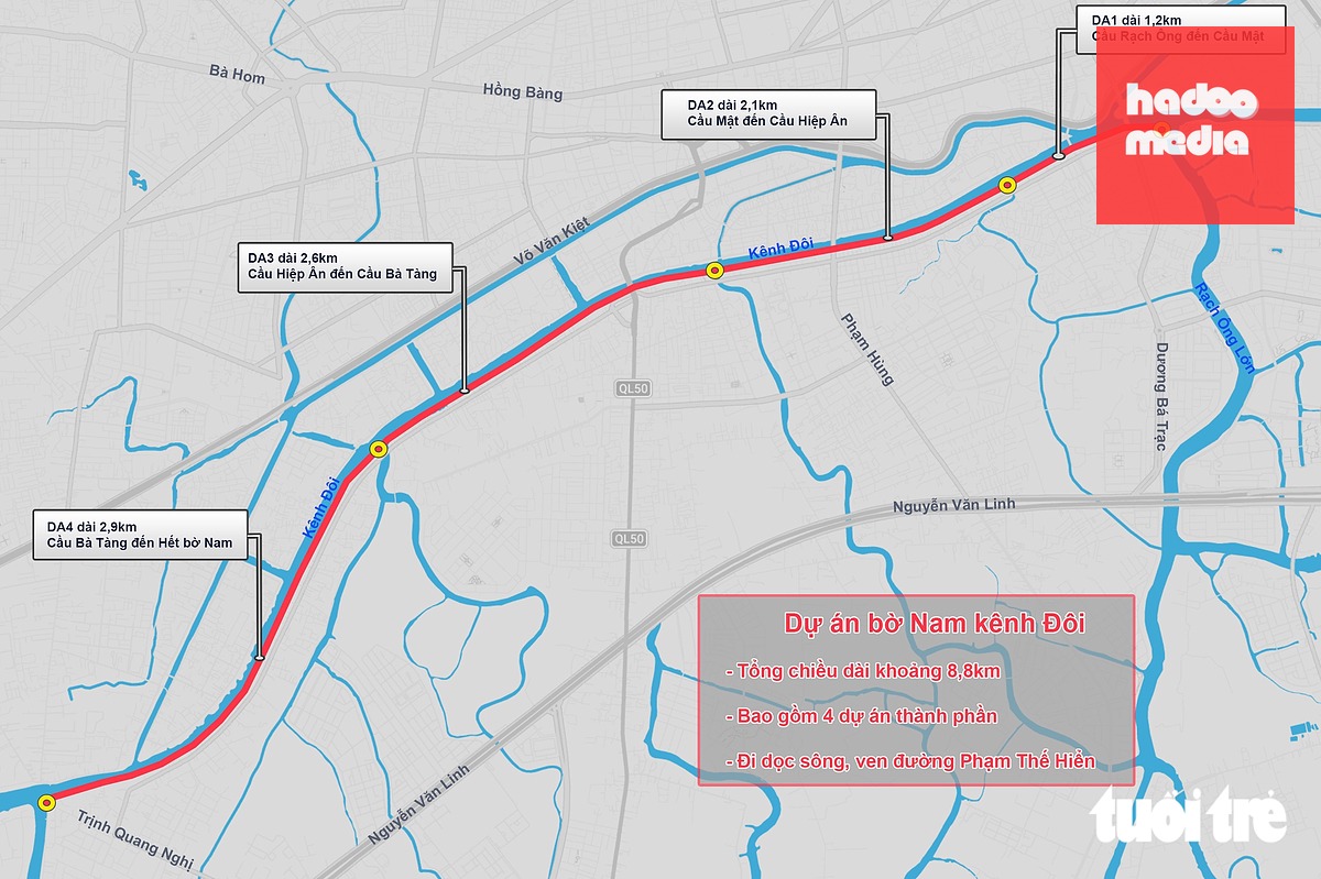 Vị trí làm dự án chỉnh trang bờ Nam kênh Đôi dài khoảng 8,8km, dọc đường Phạm Thế Hiển (TP.HCM) - Ảnh: CHÂU TUẤN