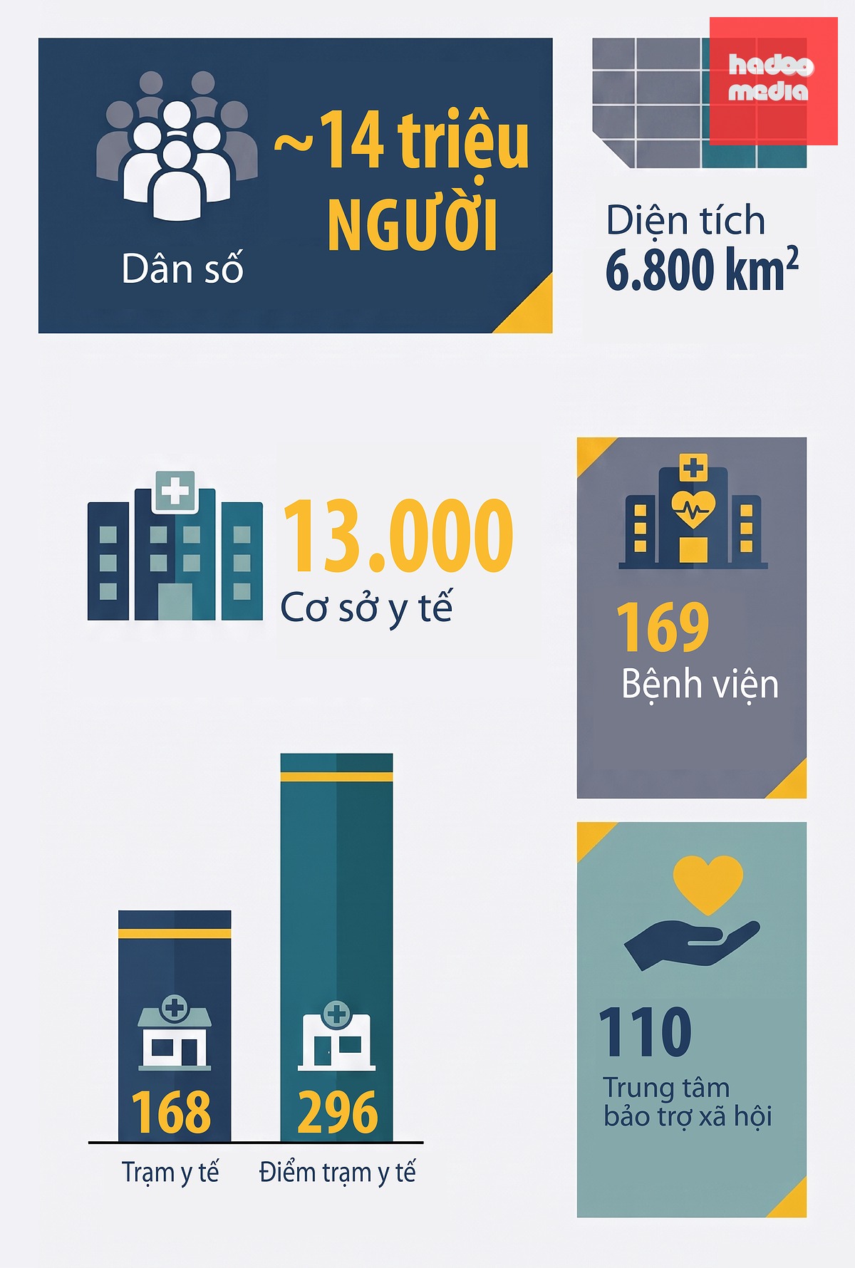 Y tế TP.HCM đổi mới cấu trúc hệ thống y tế hướng tới người dân năm 2026 - Ảnh 4.