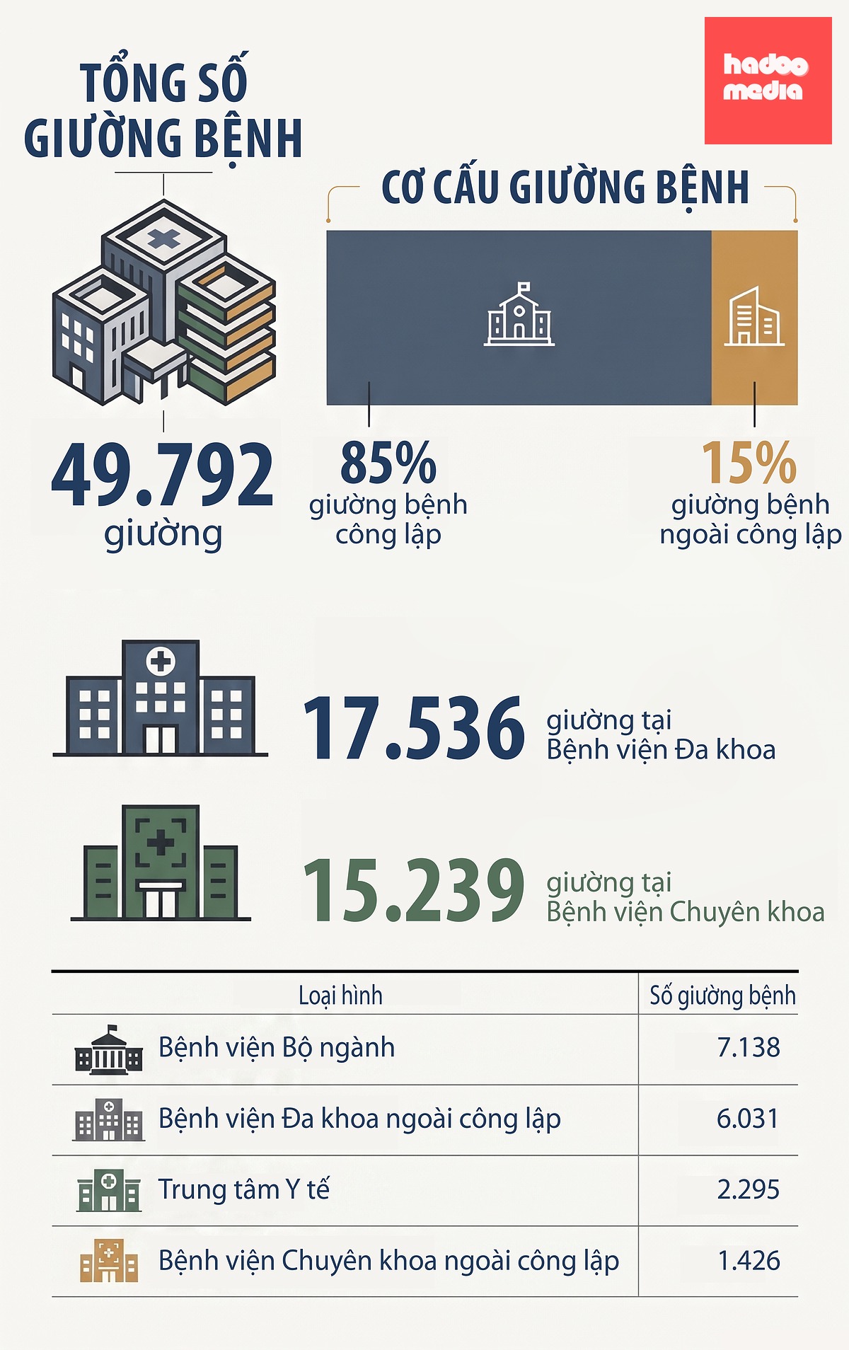 Y tế TP.HCM đổi mới cấu trúc hệ thống y tế hướng tới người dân năm 2026 - Ảnh 5.