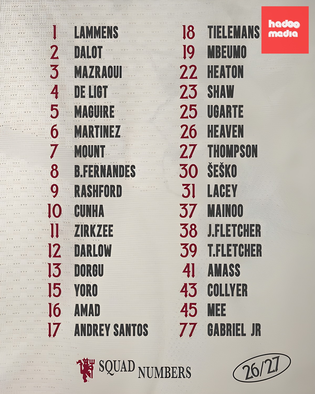 Số áo chính thức của các cầu thủ đội 1 mùa 2026/27. Ảnh: Manchester United.