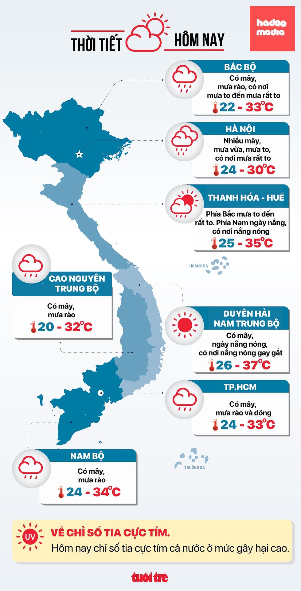 Tin tức thời tiết hôm nay 23-8