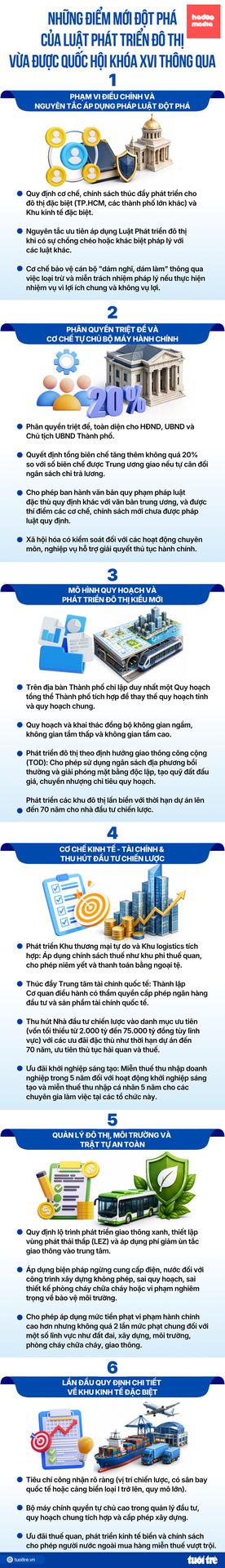 Đồ họa: NGỌC THÀNH