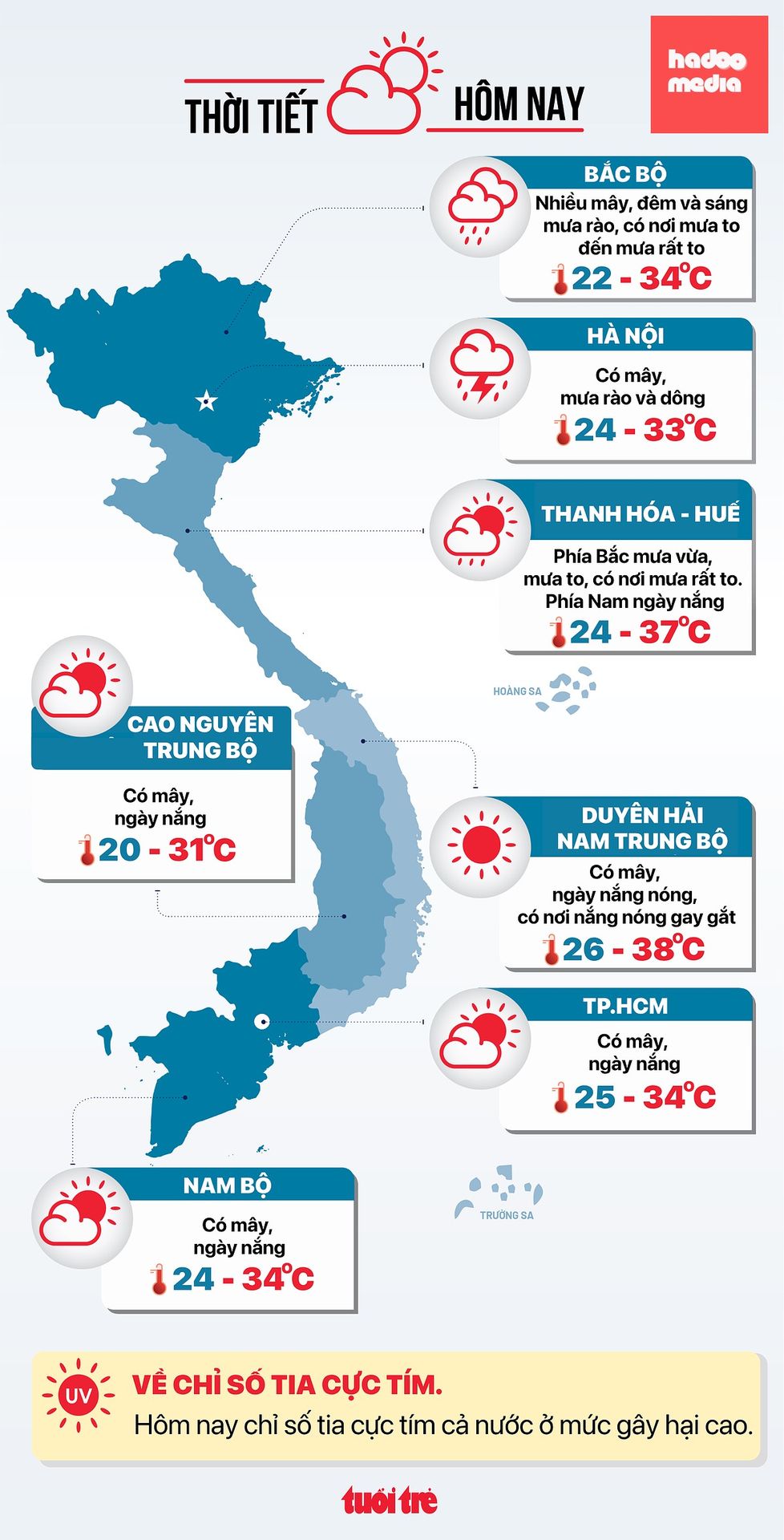 Dự báo thời tiết hôm nay 25-8 - Đồ họa: NGỌC THÀNH