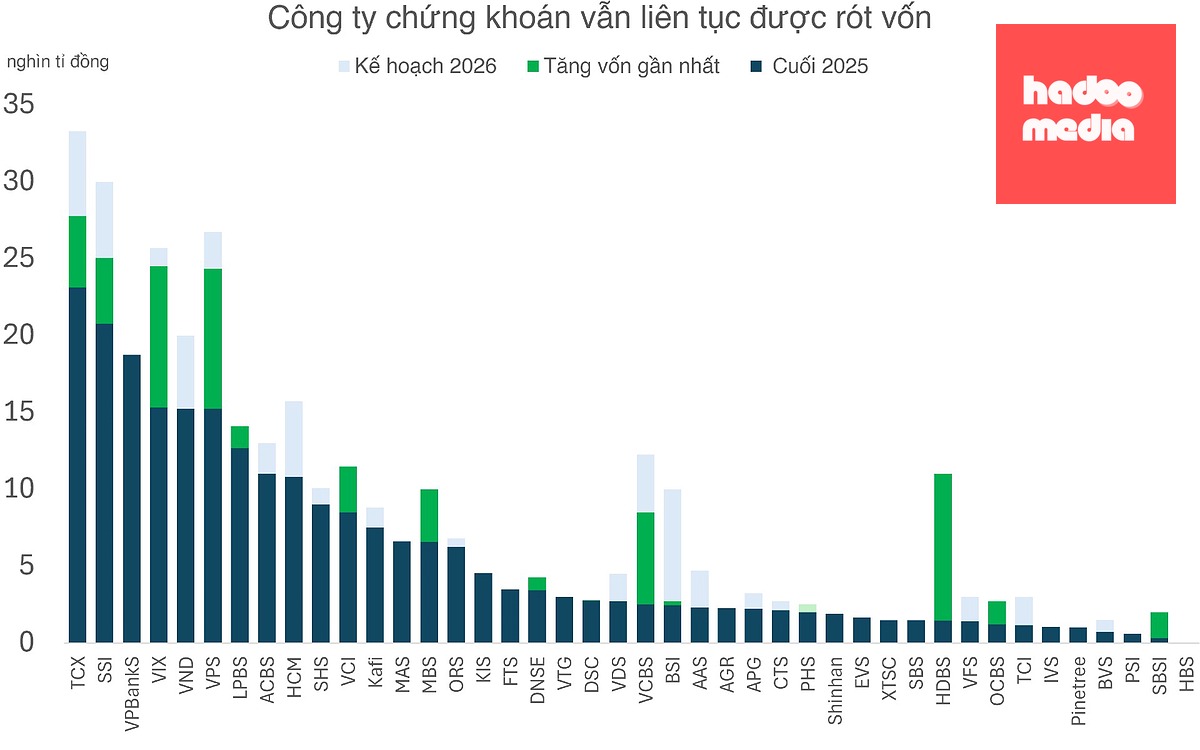 Nâng hạng có giúp các cổ phiếu chứng khoán 'vào bờ'? - Ảnh 3.