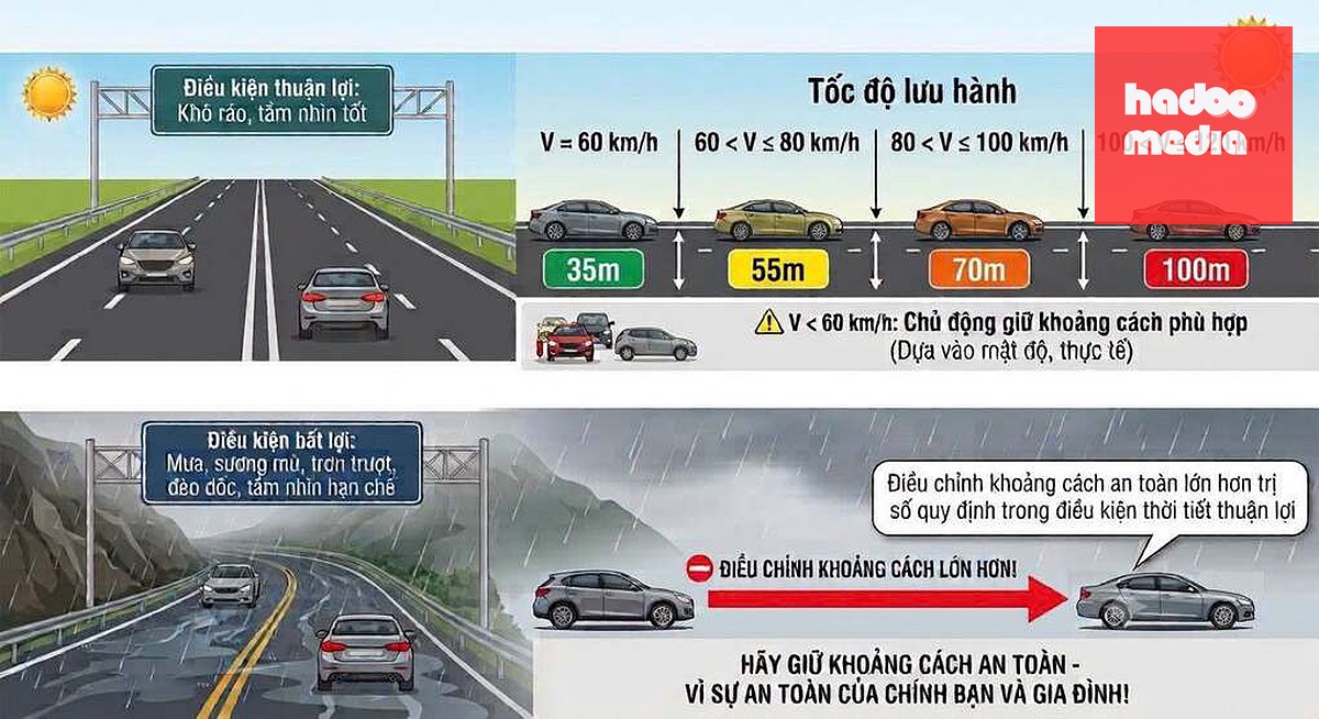 Đồ họa về giữ khoảng cách an toàn. Ảnh: Cục CSGT