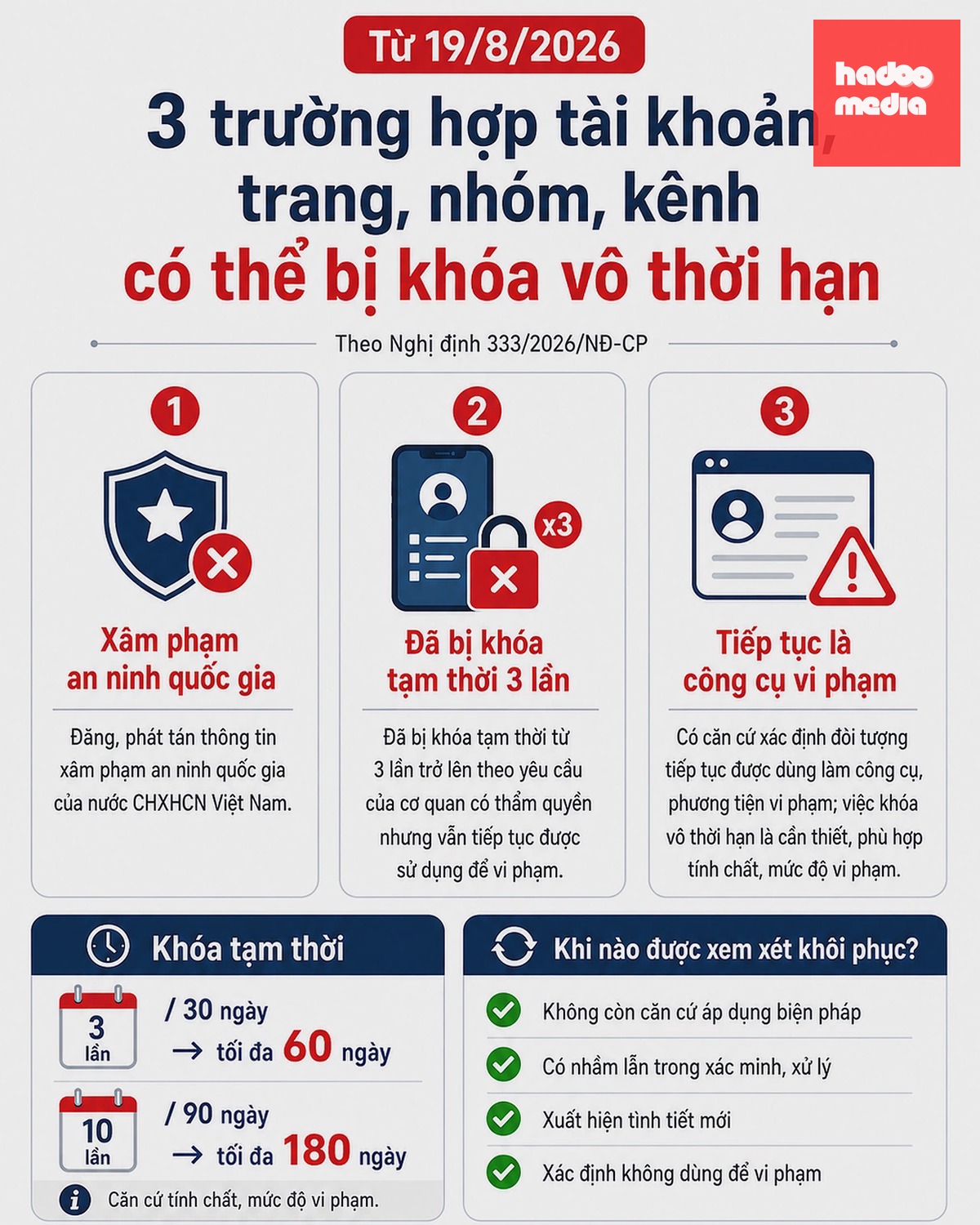 Ba trường hợp tài khoản, trang, nhóm có thể bị khóa vô thời hạn