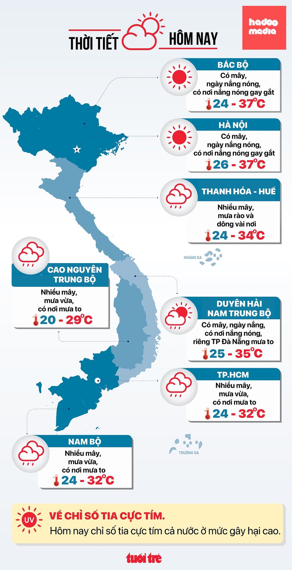 Dự báo thời tiết hôm nay 1-9 - Đồ họa: NGỌC THÀNH