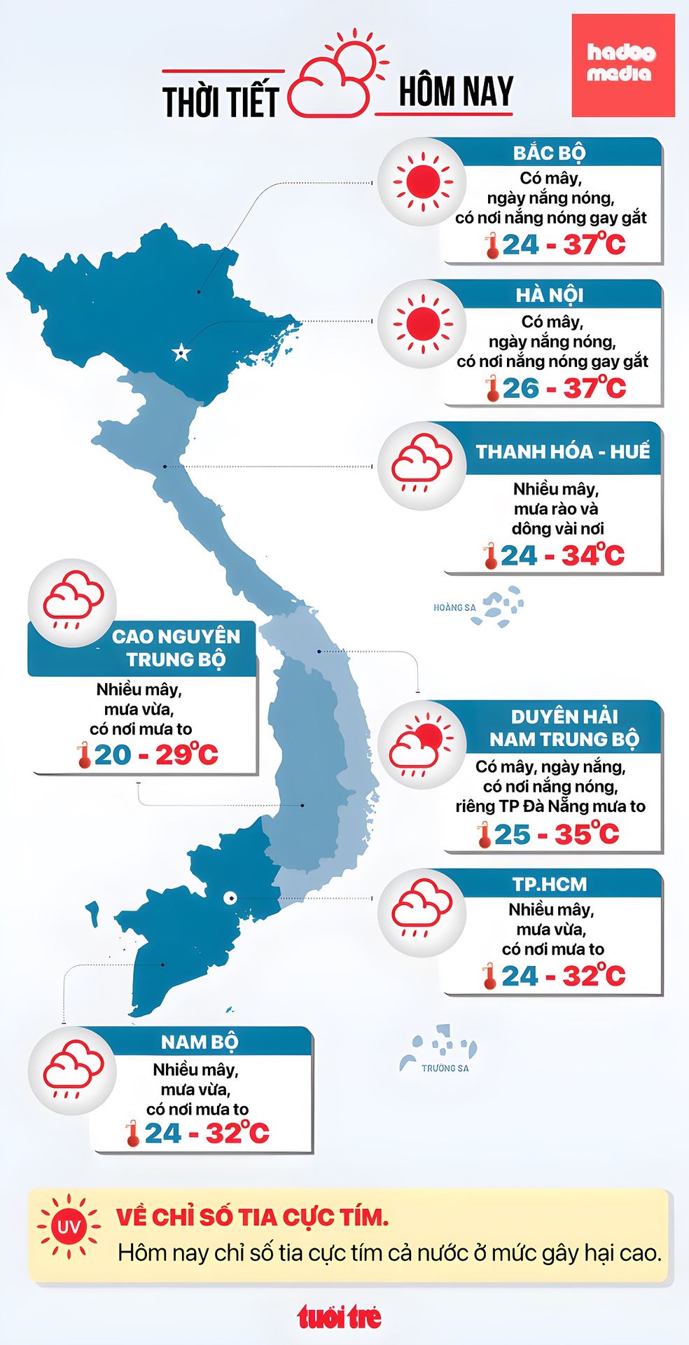 Dự báo thời tiết các vùng miền cả nước hôm nay 1-9 - Đồ họa: NGỌC THÀNH