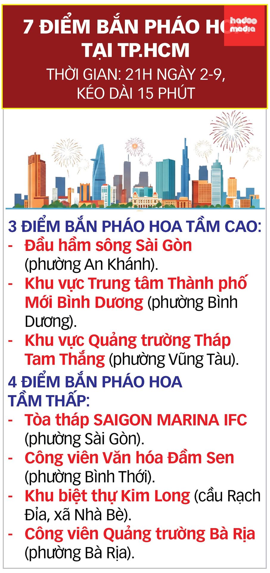 Đồ họa: TUẤN ANH
