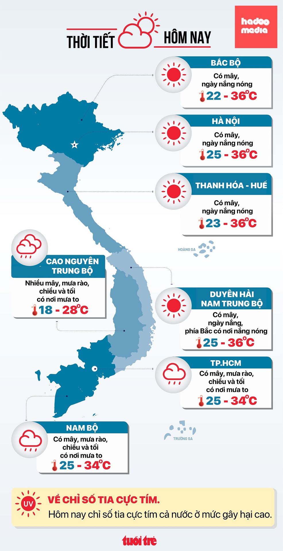 Tin tức thời tiết hôm nay 4-9