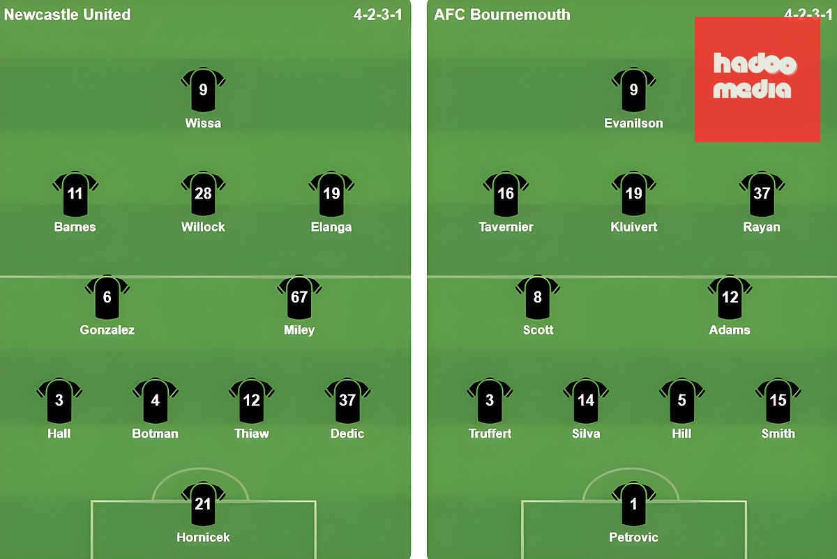 Đội hình ra sân của Newcastle United và AFC Bournemouth. Ảnh: Bongda.com.vn.