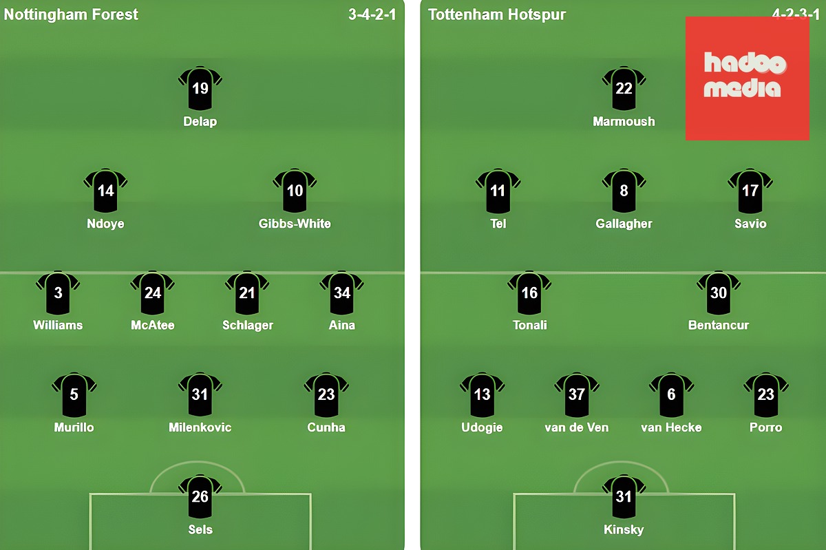 Đội hình ra sân của Nottingham Forest và Tottenham Hotspur. Ảnh: Bongda.com.vn.
