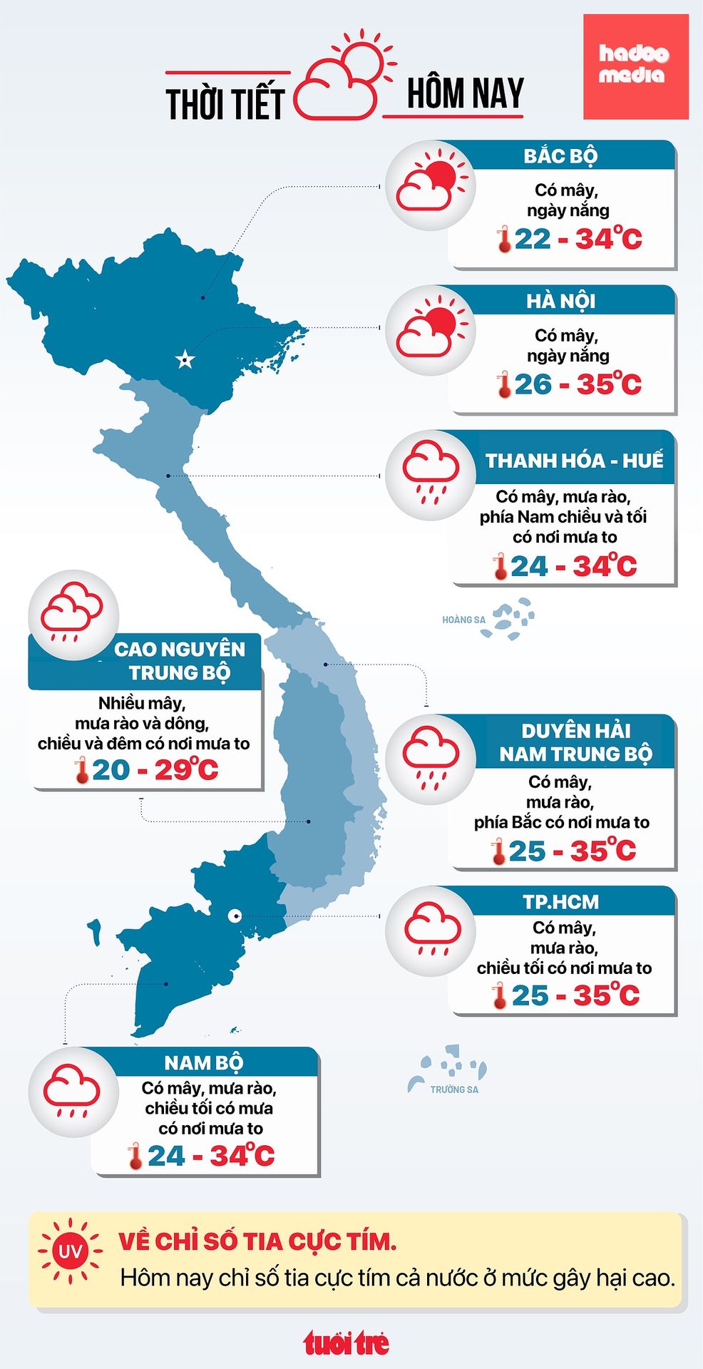 Dự báo thời tiết các vùng miền cả nước hôm nay 8-9 - Đồ họa: NGỌC THÀNH