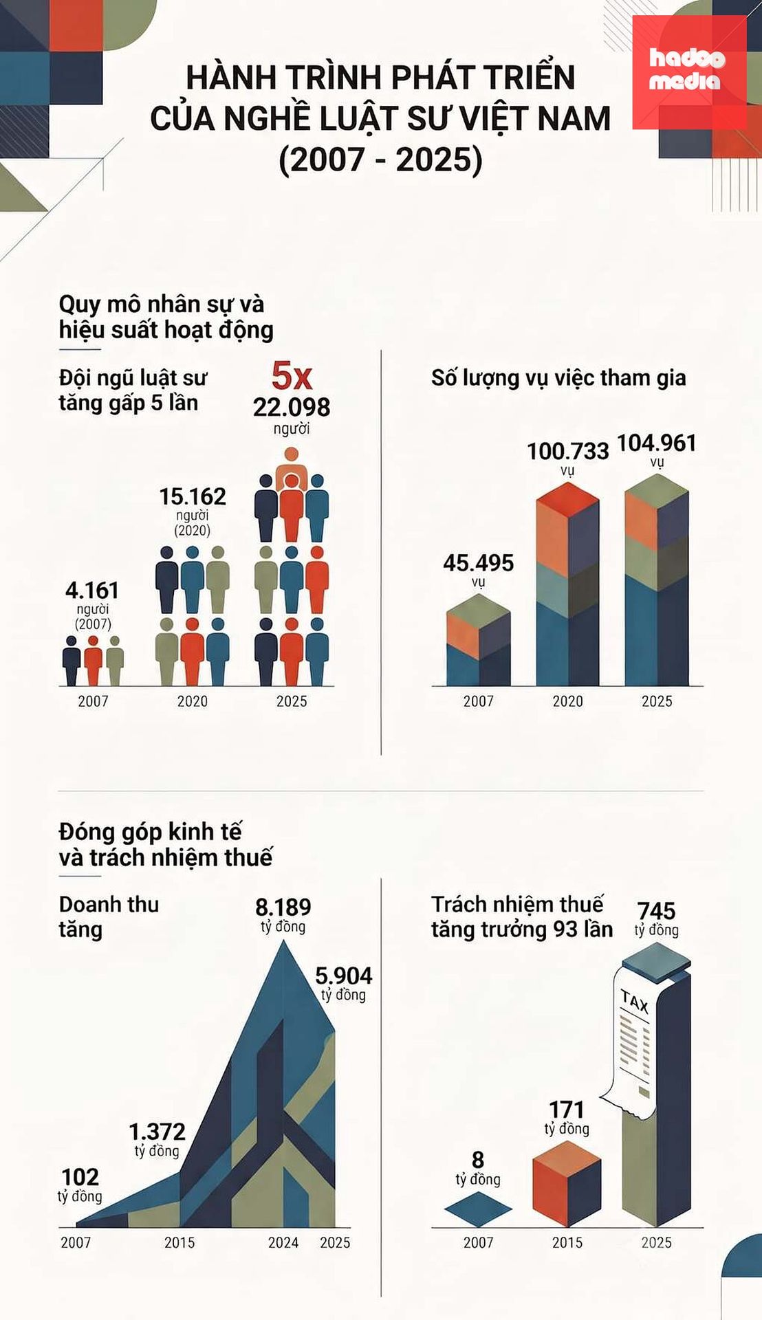 Đồ họa có sự hỗ trợ của AI.