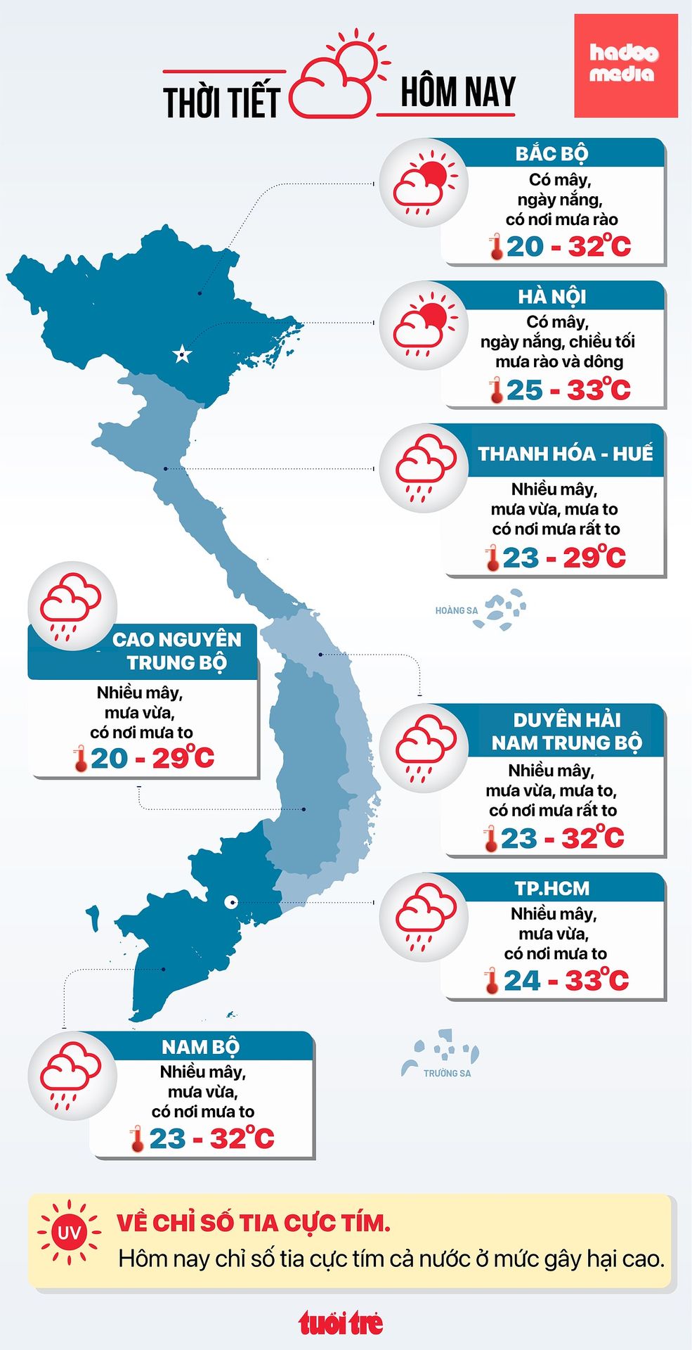 Tin tức thời tiết hôm nay 13-9