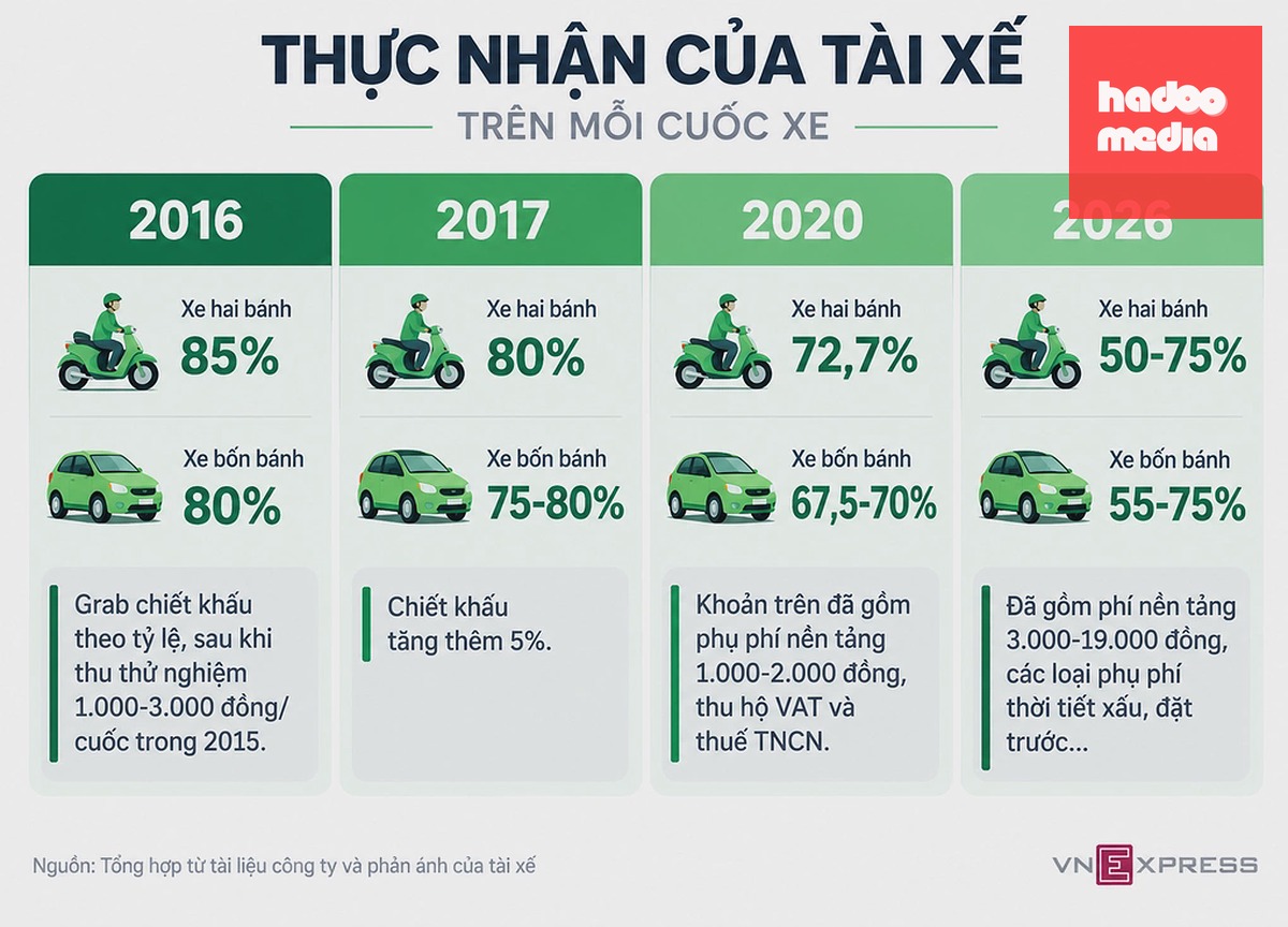Đồ hoạ: Thuỷ Trương (có sự hỗ trợ từ AI)