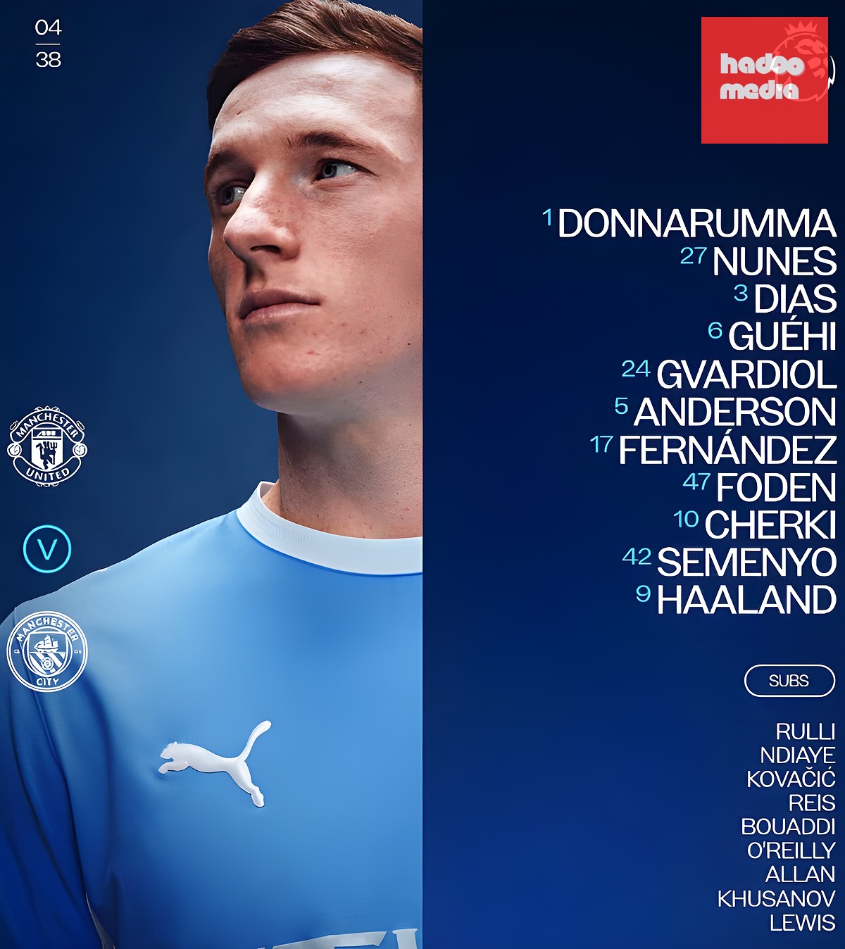 Đội hình ra sân của Man City. Ảnh: Fanpage CLB Man City.