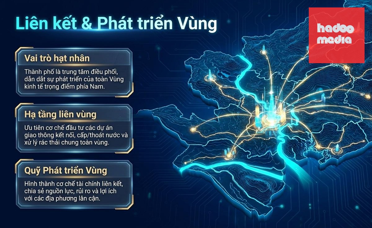 Các quy định tạo thêm cơ chế phát triển vùng được Luật Phát triển đô thị cụ thể hóa - Ảnh: UBND TP.HCM