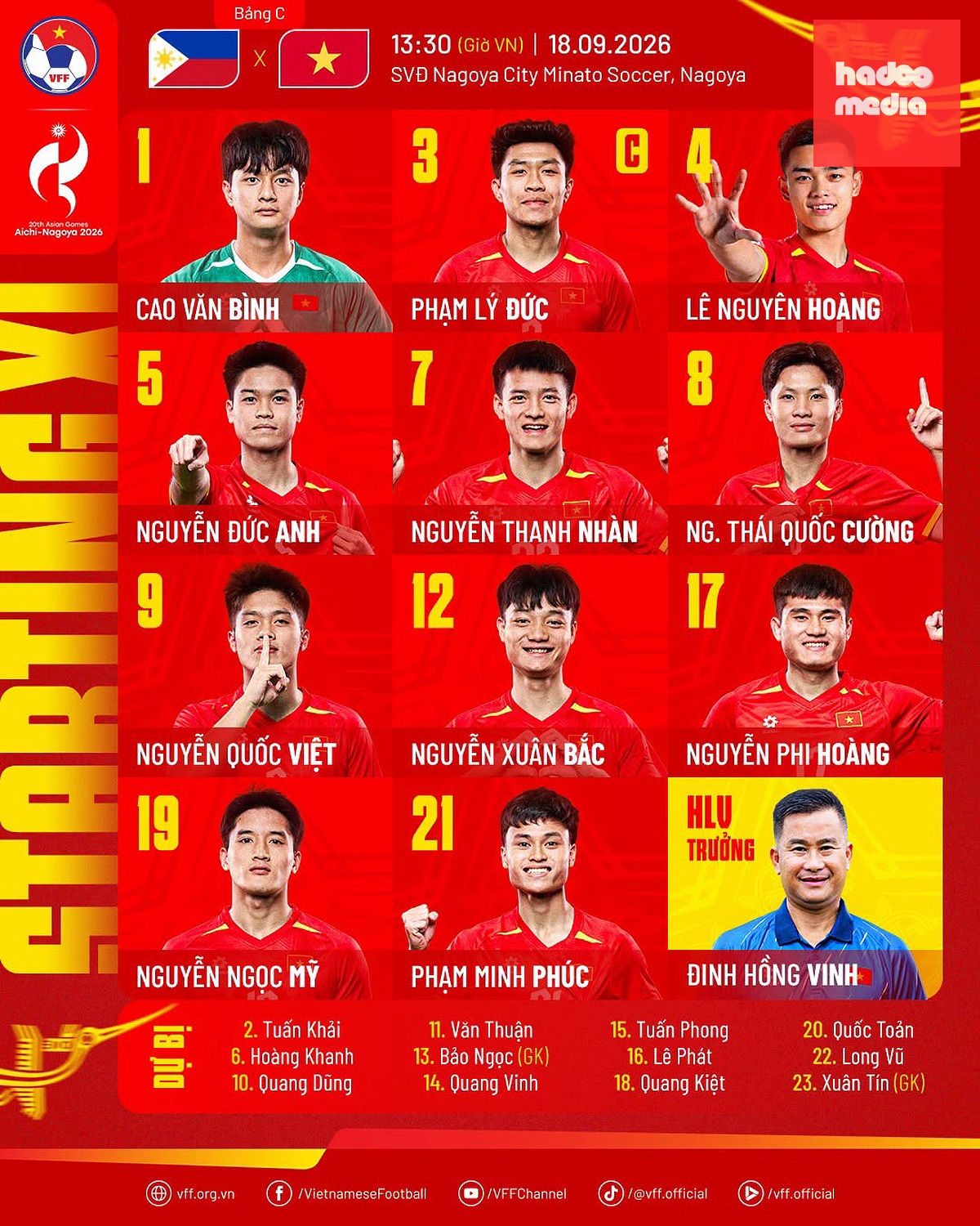 Đội hình ra sân của U23 Việt Nam trước U23 Philippines. Ảnh: VFF.