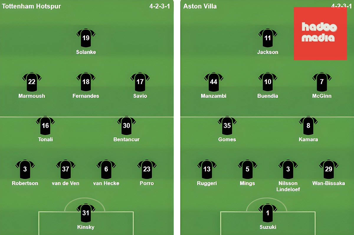 Đội hình ra sân của Tottenham Hotspur và Aston Villa. Ảnh: Bongda.com.vn.
