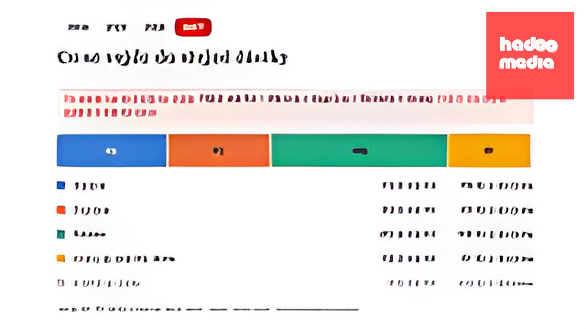 Ngân sách y tế Séc: 75 Kč trên mỗi 1.000 Kč ngân sách nhà nước, tăng chi trả bảo hiểm thêm 18 tỷ