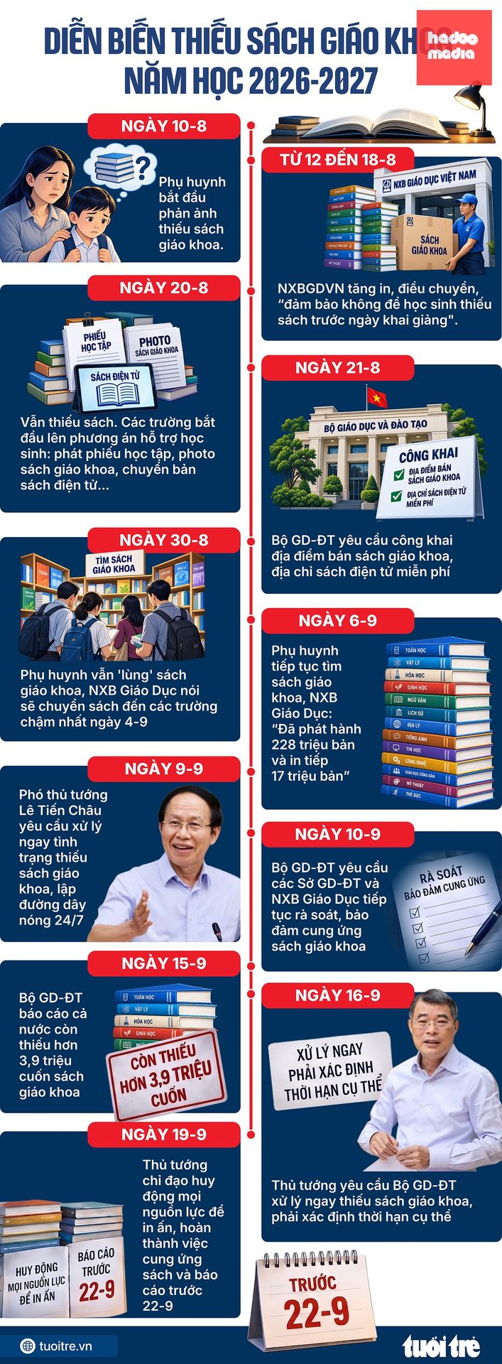 Tổng hợp: MINH ANH - Đồ họa: NGỌC THÀNH