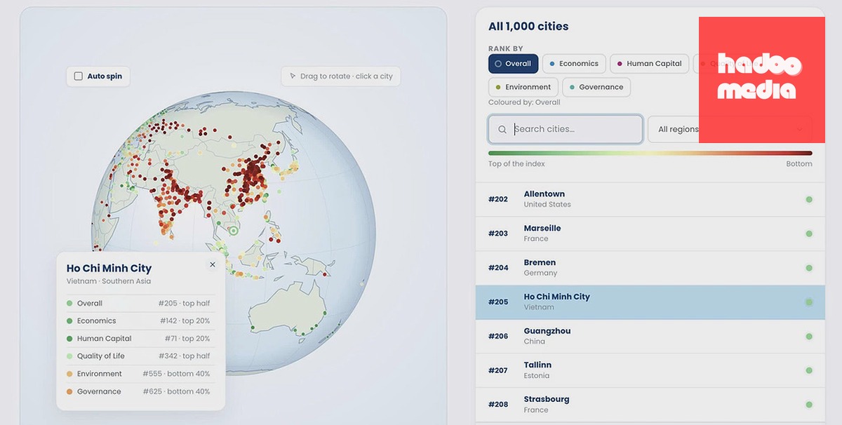 Hiển thị vị trí TP HCM trên 2026 Global Cities Index của Oxford Economics. Ảnh chụp màn hình ngày 20/9