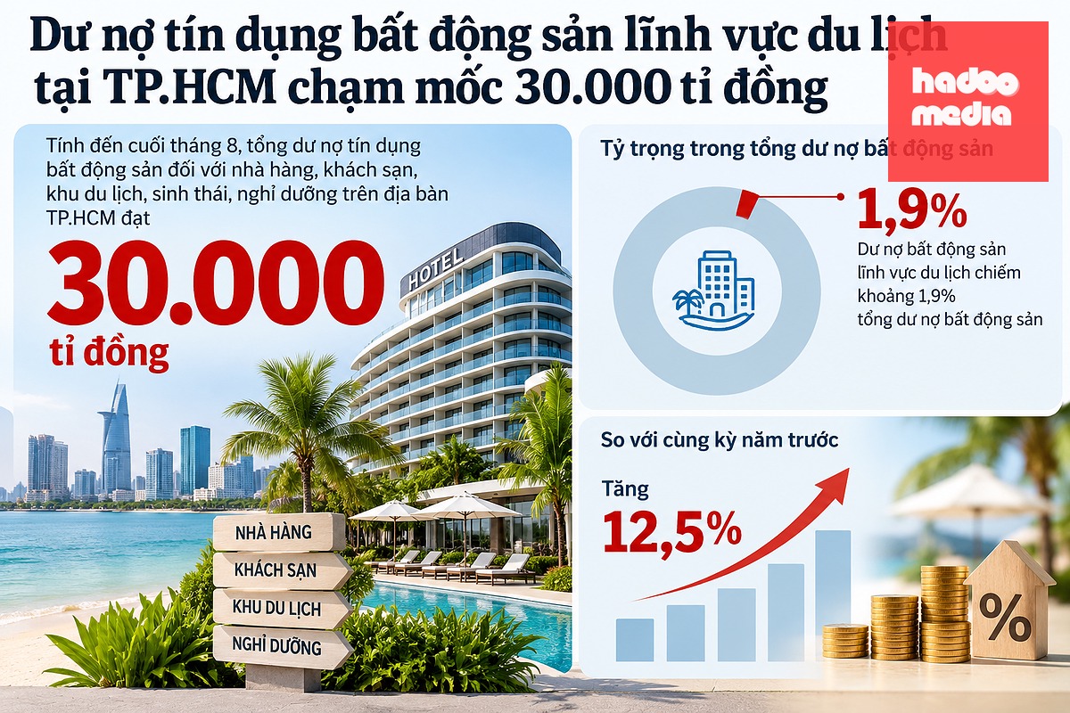 Hé lộ dư nợ bất động sản lĩnh vực du lịch trên địa bàn TP.HCM - Ảnh 3.
