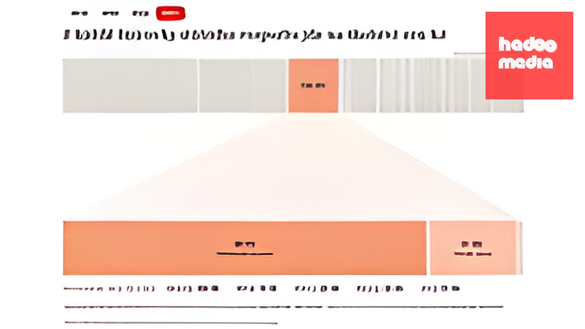 Phân tích thu ngân sách: Nhà nước thu bao nhiêu từ mỗi 1.000 Kč thuế và bảo hiểm xã hội?