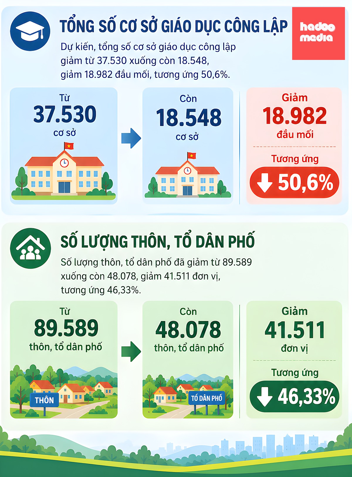 Đồ họa: AI
