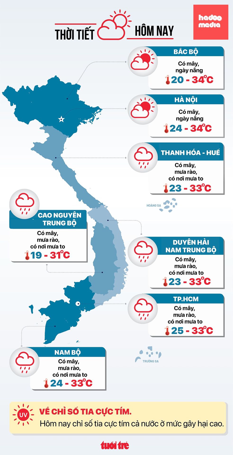 Dự báo thời tiết hôm nay 27-9 - Đồ hoạ: NGỌC THÀNH