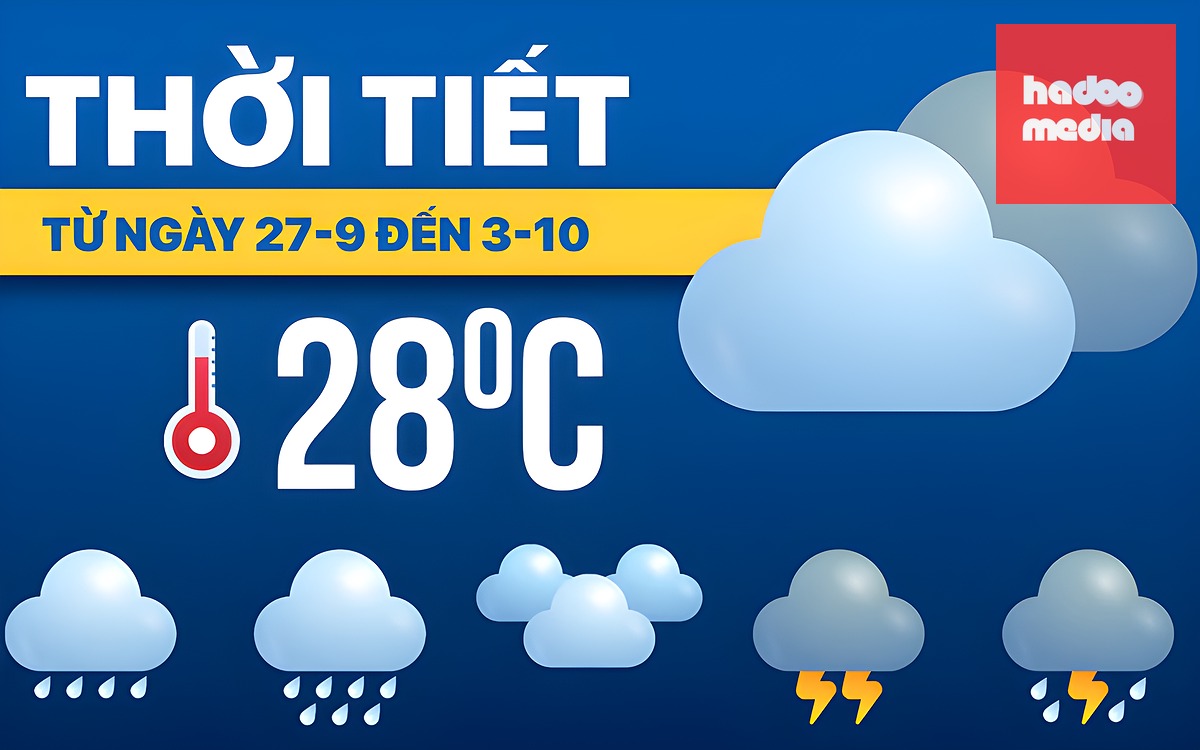 Thời tiết hôm nay 29-9: Bắc Bộ nắng nóng, Nam bộ đã giảm mưa nhiều - Ảnh 2.