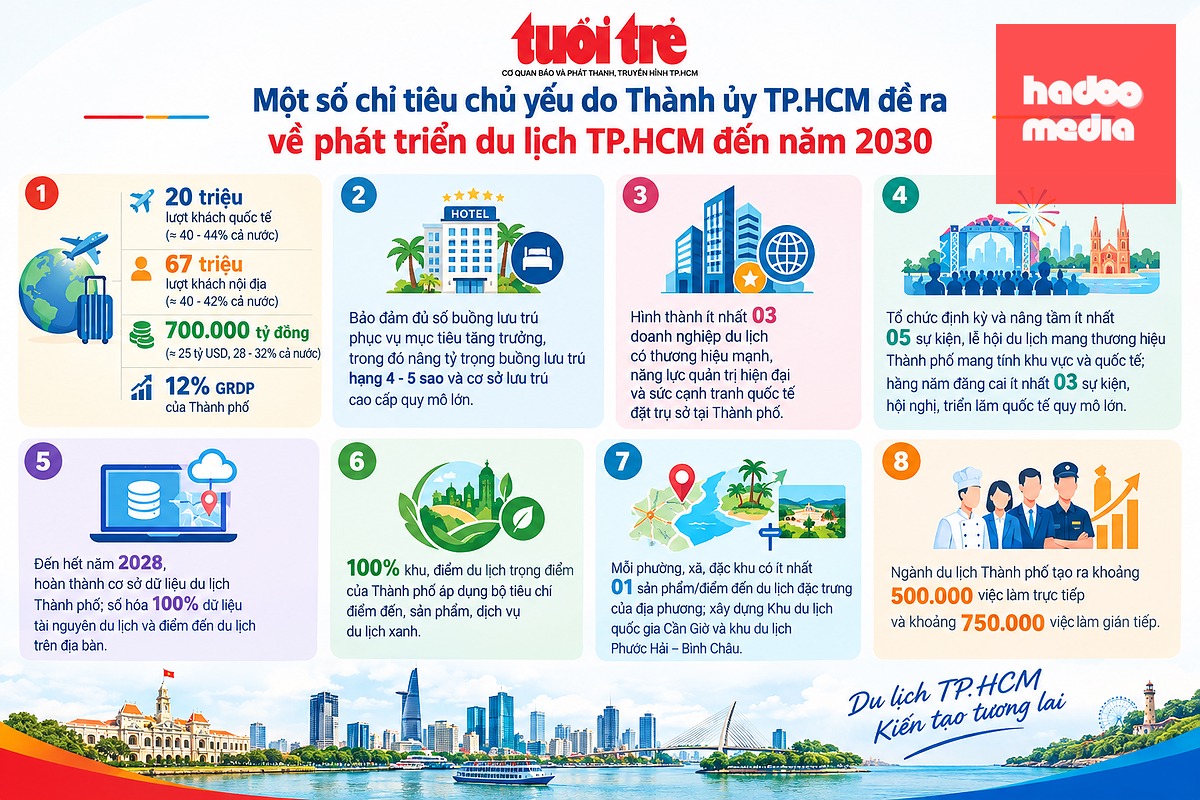 Đồ họa: AI