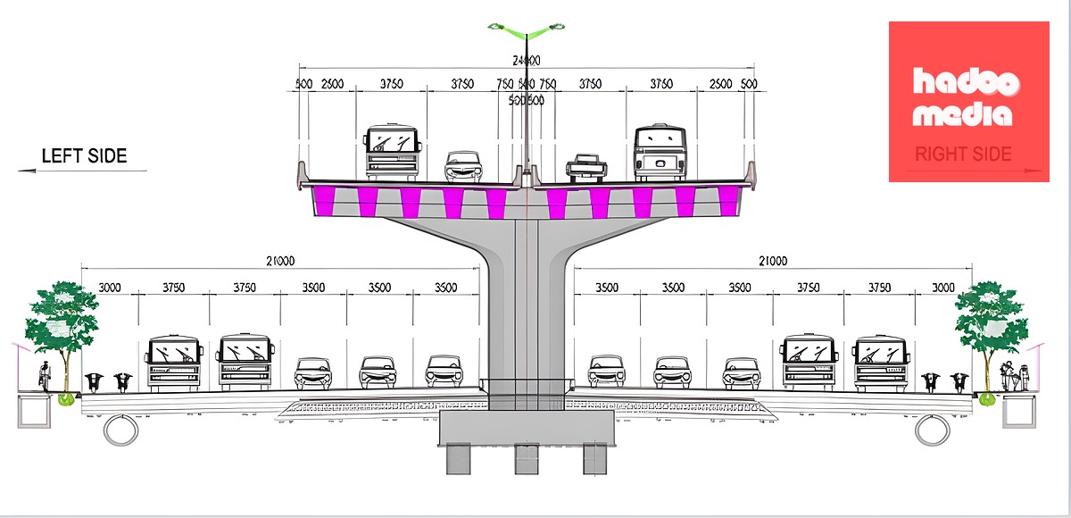 Mặt cắt điển hình đường Vành đai 3 trên cao. Nguồn: Sở Xây dựng Hà Nội