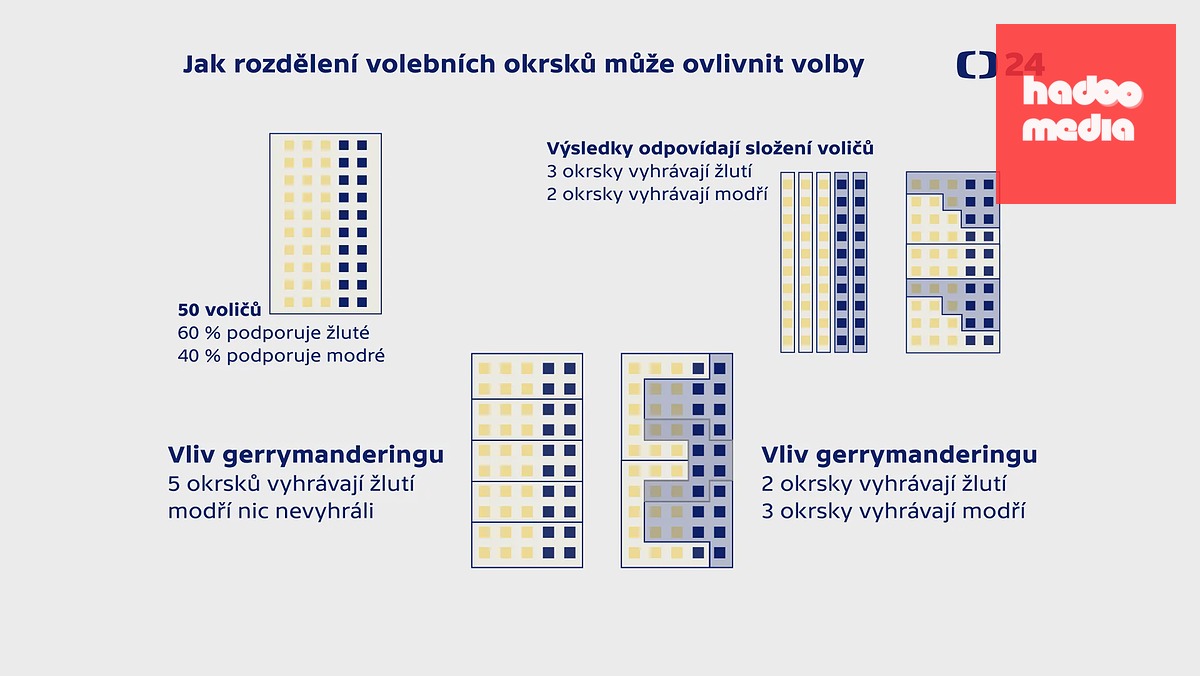 Jak rozdělení volebních okrsků může ovlivnit volby