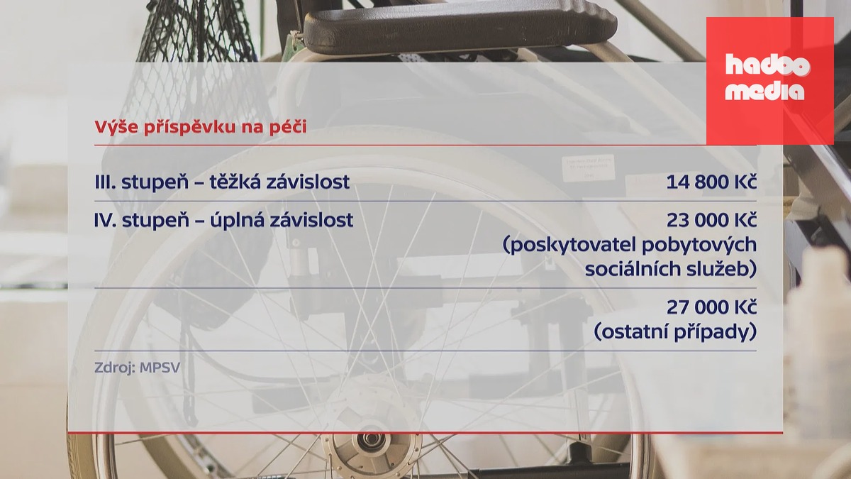 Výše příspěvku na péči