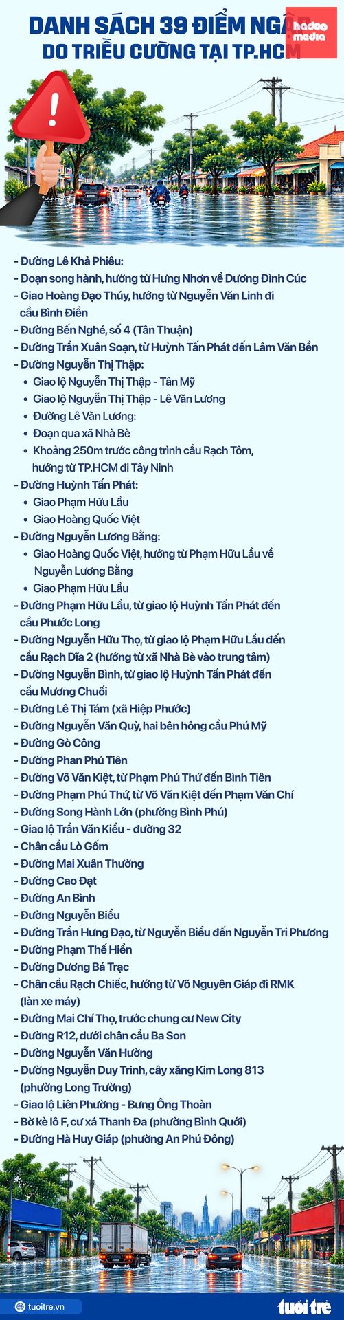 Nguồn: Phòng Cảnh sát giao thông TP.HCM - Đồ họa: NGỌC THÀNH