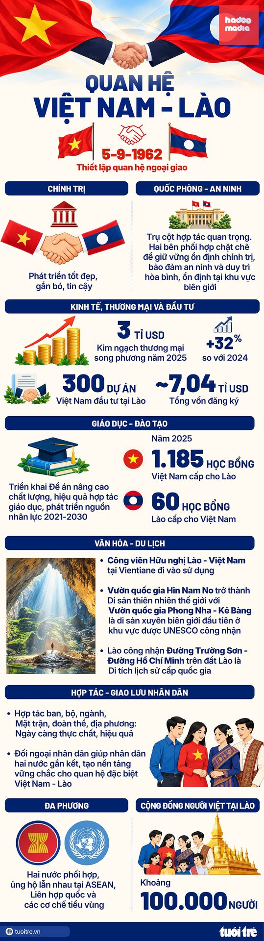 Dữ liệu: THANH HIỀN - Đồ họa: NGỌC THÀNH - Nguồn: BỘ NGOẠI GIAO