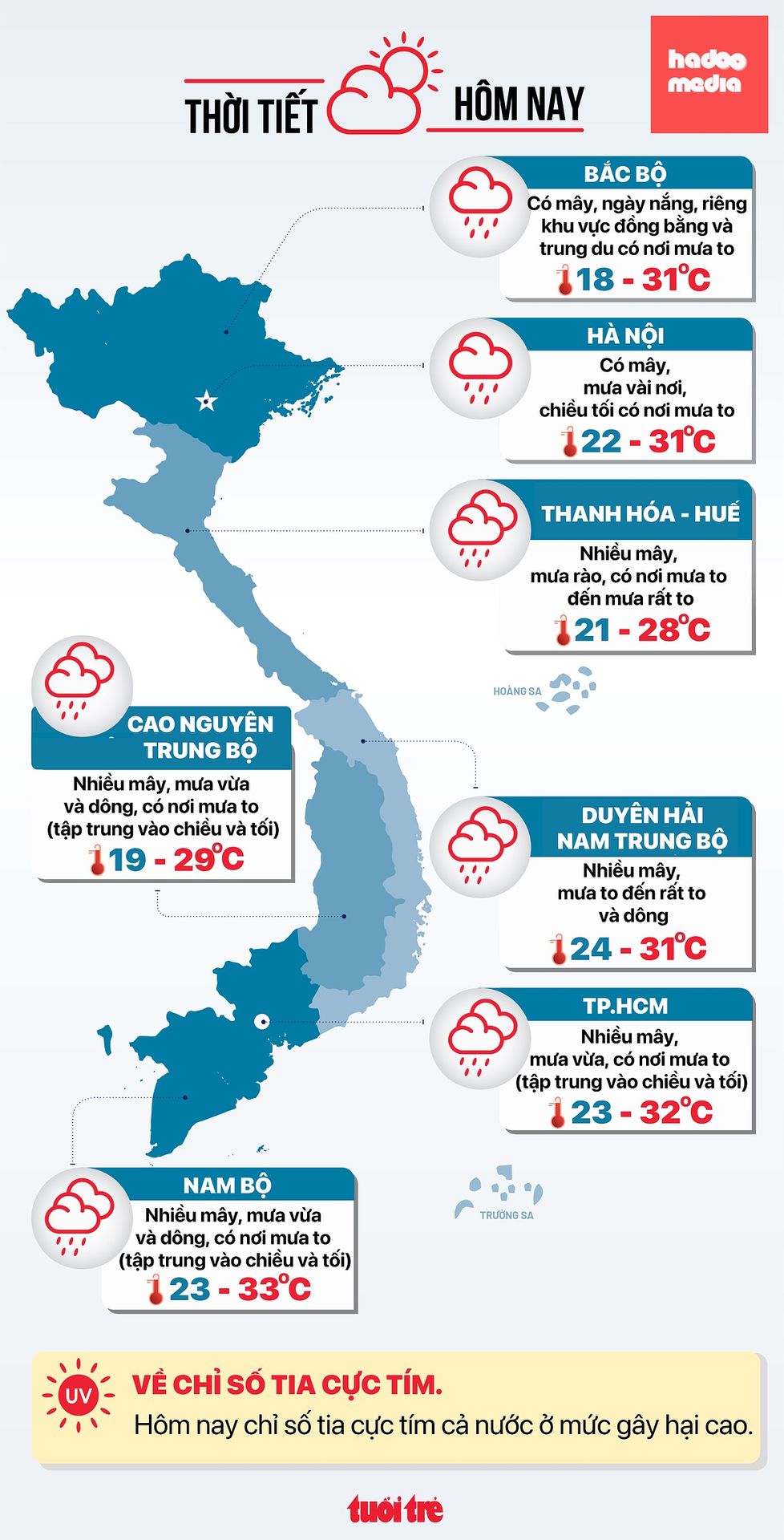 Tin tức thời tiết đáng chú ý hôm nay 9-10 - Đồ họa: NGỌC THÀNH