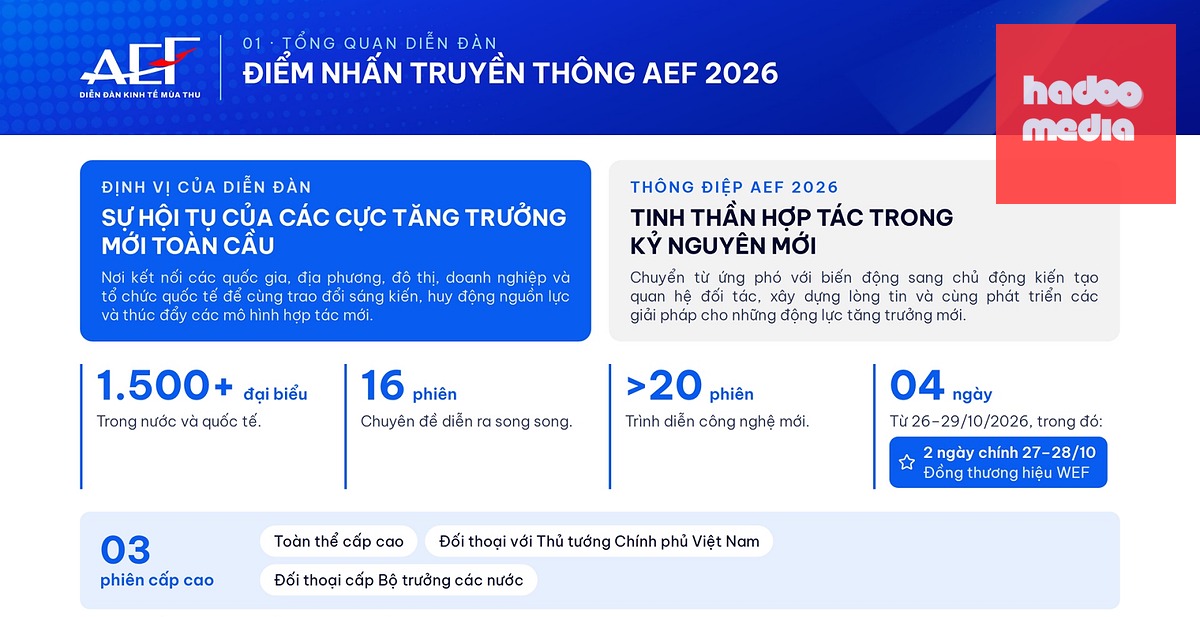 Một số điểm nhấn đáng chú ý của Diễn đàn Kinh tế mùa thu năm 2026 - Ảnh: C4IR